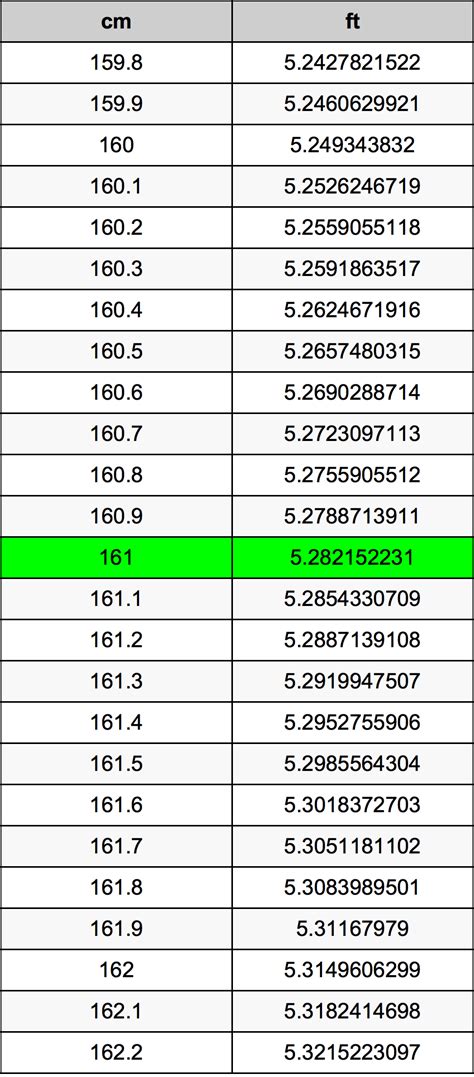 161 cm in feet and inches|Convert 161 Centimeters to Feet